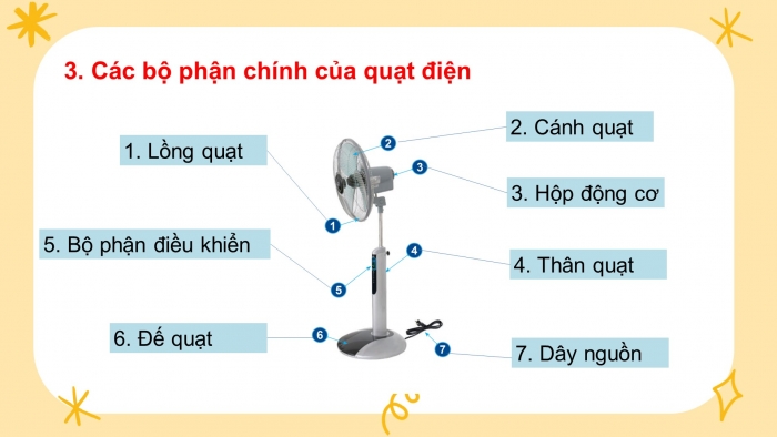 Giáo án và PPT đồng bộ Công nghệ 3 cánh diều