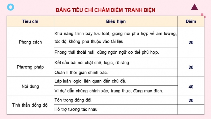 Giáo án điện tử hoạt động trải nghiệm 12 kết nối tri thức chủ đề 2 tuần 4