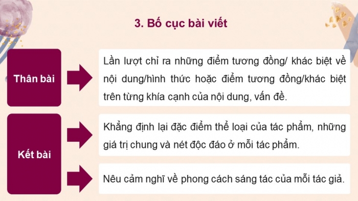 Giáo án điện tử Ngữ văn 12 kết nối Bài 1: Viết bài văn nghị luận so sánh, đánh giá hai tác phẩm truyện