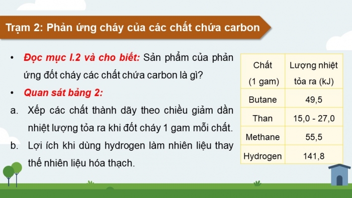 Giáo án và PPT đồng bộ Khoa học tự nhiên 9 cánh diều