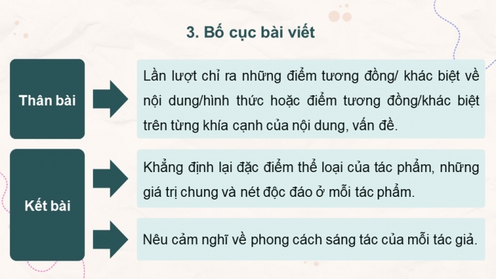 Giáo án điện tử Ngữ văn 12 kết nối Bài 2: Viết bài văn nghị luận so sánh, đánh giá hai tác phẩm thơ