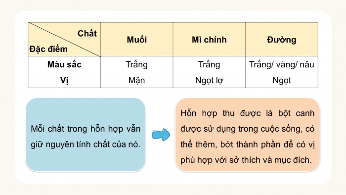 Giáo án điện tử Khoa học 5 cánh diều Bài 2: Hỗn hợp và dung dịch