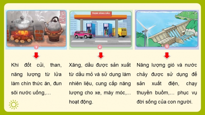 Giáo án điện tử Khoa học 5 chân trời Bài 6: Năng lượng và vai trò của năng lượng