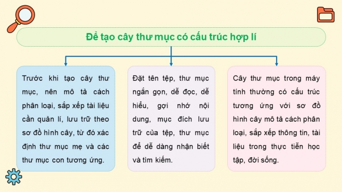 Giáo án điện tử Tin học 5 chân trời Bài 4: Tổ chức, lưu trữ và tìm tệp, thư mục trong máy tính