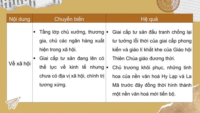 Giáo án và PPT đồng bộ Lịch sử 7 cánh diều