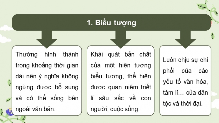 Giáo án và PPT đồng bộ Ngữ văn 12 kết nối tri thức