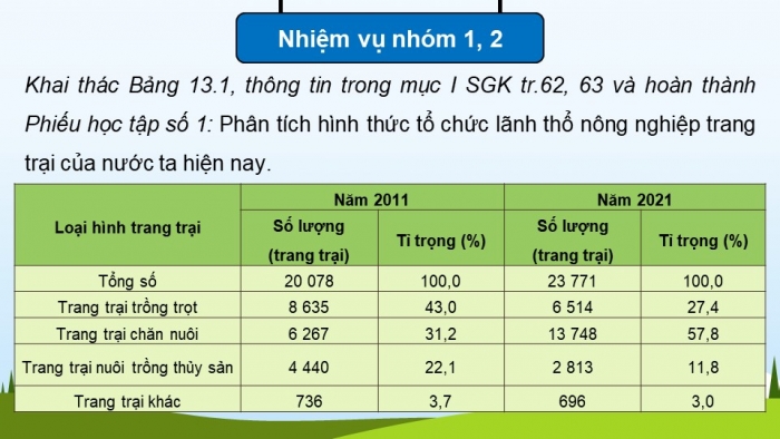 Giáo án và PPT đồng bộ Địa lí 12 kết nối tri thức