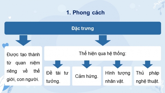 Giáo án và PPT đồng bộ Ngữ văn 12 chân trời sáng tạo