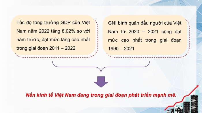 Giáo án và PPT đồng bộ Kinh tế pháp luật 12 cánh diều