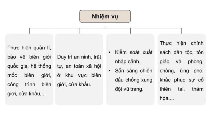 Giáo án và PPT đồng bộ Quốc phòng an ninh 12 cánh diều