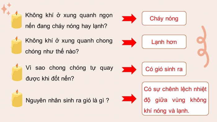 Giáo án và PPT đồng bộ Khoa học 4 chân trời sáng tạo