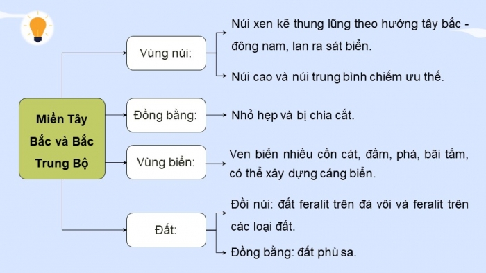 Giáo án điện tử Địa lí 12 kết nối Bài 3: Sự phân hoá đa dạng của thiên nhiên (bổ sung)