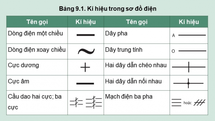 Giáo án và PPT đồng bộ Công nghệ 8 chân trời sáng tạo