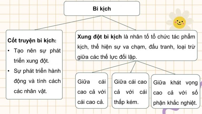 Giáo án và PPT đồng bộ Ngữ văn 11 chân trời sáng tạo