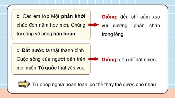 Giáo án điện tử Tiếng Việt 5 chân trời Bài 1: Từ đồng nghĩa