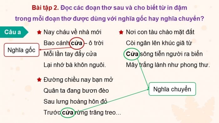 Giáo án điện tử Tiếng Việt 5 chân trời Bài 5: Từ đa nghĩa