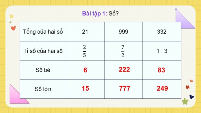 Giáo án điện tử Toán 5 cánh diều Bài 7: Tìm hai số khi biết tổng và tỉ số của hai số đó