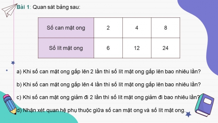 Giáo án điện tử Toán 5 cánh diều Bài 9: Bài toán liên quan đến quan hệ phụ thuộc