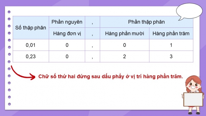 Giáo án điện tử Toán 5 cánh diều Bài 14: Số thập phân (tiếp theo)