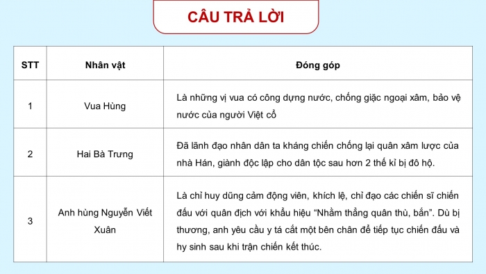 Giáo án điện tử Đạo đức 5 cánh diều Bài 1: Em biết ơn những người có công với quê hương, đất nước