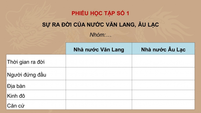 Giáo án điện tử Lịch sử và Địa lí 5 cánh diều Bài 5: Nước Văn Lang, Âu Lạc