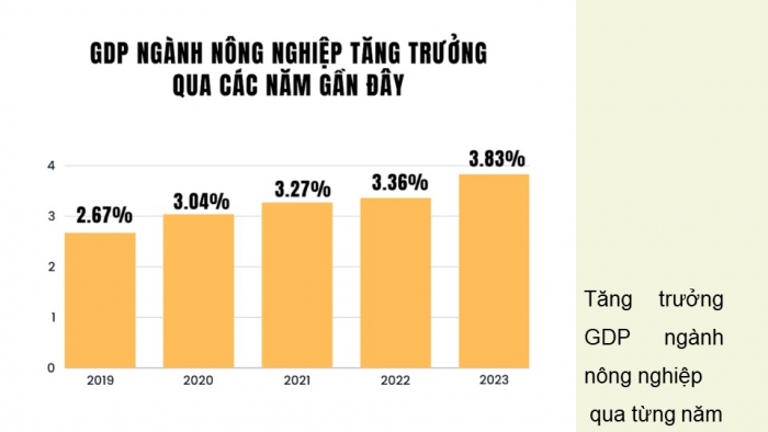 Giáo án điện tử Địa lí 9 kết nối Bài 4: Nông nghiệp (bổ sung)