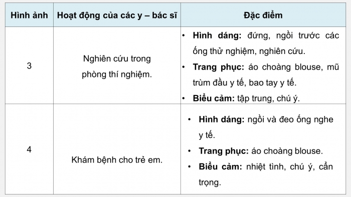 Giáo án điện tử Mĩ thuật 9 chân trời bản 2 Bài 3: Vẻ đẹp ngành y