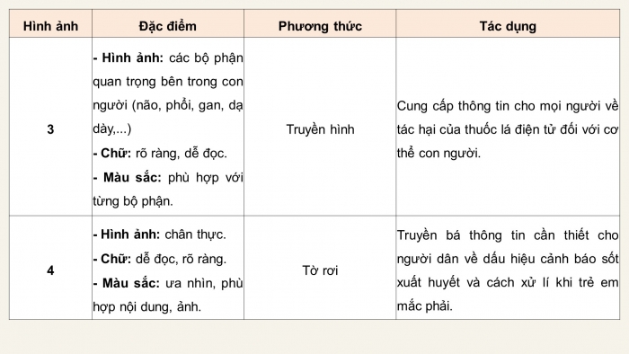 Giáo án điện tử Mĩ thuật 9 chân trời bản 2 Bài 4: Thiết kế truyền thông y tế