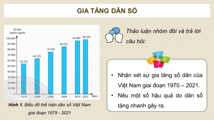 Giáo án điện tử Lịch sử và Địa lí 5 chân trời Bài 4: Dân cư và dân tộc ở Việt Nam