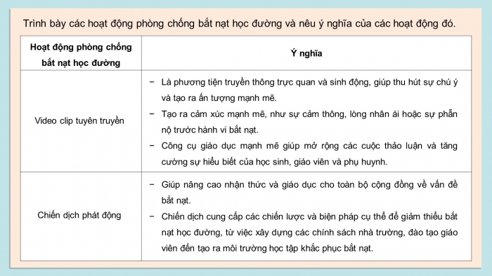 Giáo án điện tử Hoạt động trải nghiệm 9 cánh diều Chủ đề 1 - Hoạt động giáo dục 2: Phòng chống bắt nạt học đường