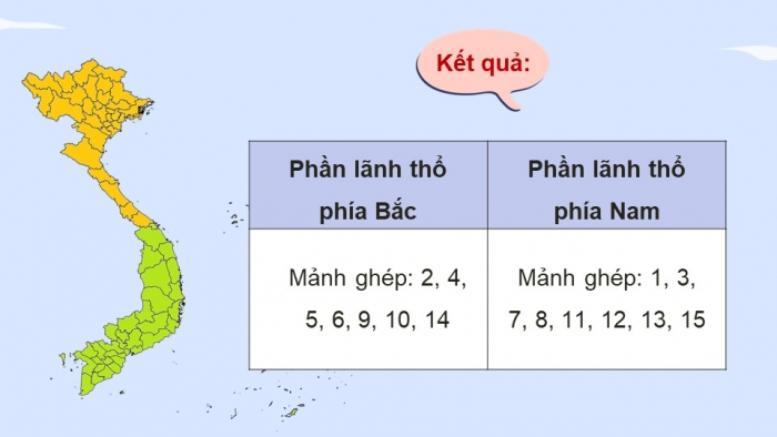 Giáo án điện tử Địa lí 12 kết nối Bài 3: Sự phân hoá đa dạng của thiên nhiên