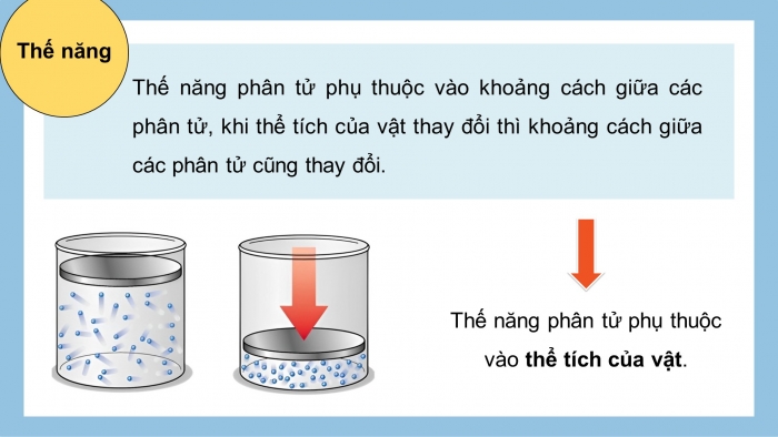 Giáo án điện tử Vật lí 12 cánh diều Bài 2: Định luật 1 của nhiệt động lực học