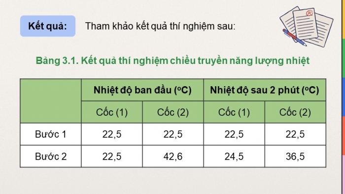 Giáo án điện tử Vật lí 12 cánh diều Bài 3: Thang nhiệt độ