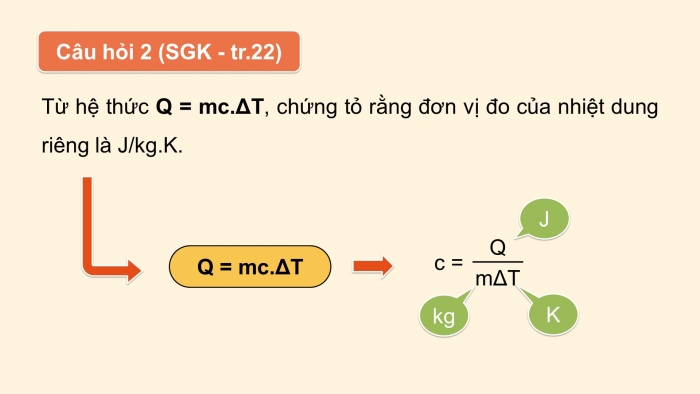 Giáo án điện tử Vật lí 12 cánh diều Bài 4: Nhiệt dung riêng, nhiệt nóng chảy riêng, nhiệt hóa hơi riêng