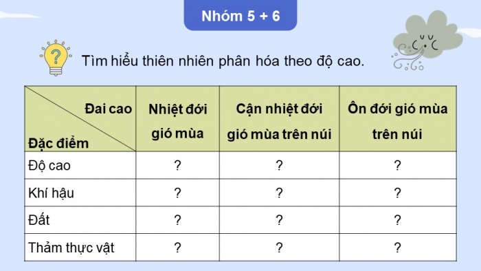 Giáo án điện tử Địa lí 12 cánh diều Bài 3: Sự phân hóa đa dạng của thiên nhiên