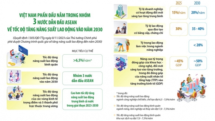 Giáo án điện tử Địa lí 12 cánh diều Bài 6: Dân số, lao động và việc làm (bổ sung)