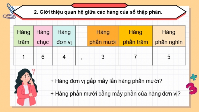 Giáo án điện tử Toán 5 chân trời Bài 19: Hàng của số thập phân. Đọc, viết số thập phân