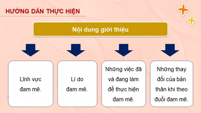 Giáo án điện tử hoạt động trải nghiệm 12 kết nối tri thức chủ đề 2 tuần 3