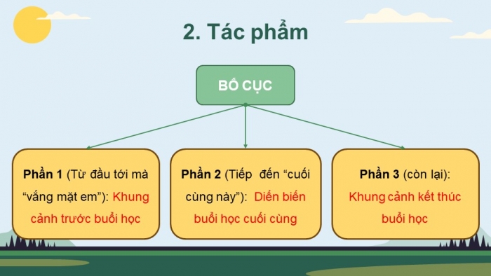 Giáo án và PPT đồng bộ Ngữ văn 7 cánh diều