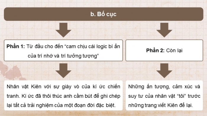 Giáo án điện tử Ngữ văn 12 kết nối Bài 1: Nỗi buồn chiến tranh (Trích – Bảo Ninh)