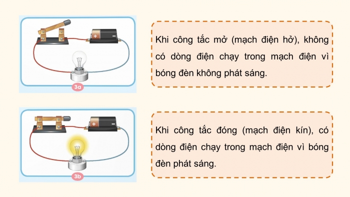 Giáo án điện tử Khoa học 5 chân trời Bài 7: Mạch điện đơn giản