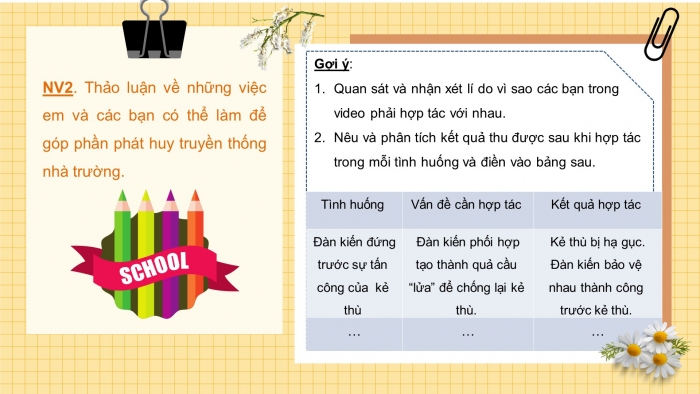 Giáo án và PPT đồng bộ Hoạt động trải nghiệm hướng nghiệp 7 chân trời sáng tạo Bản 2