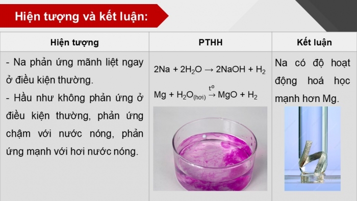 Giáo án điện tử KHTN 9 chân trời - Phân môn Hoá học Bài 17: Dãy hoạt động hóa học của kim loại. Một số phương pháp tách kim loại