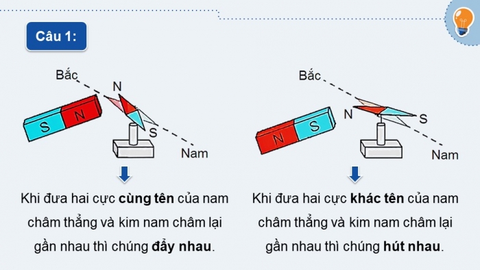 Giáo án và PPT đồng bộ Vật lí 12 kết nối tri thức