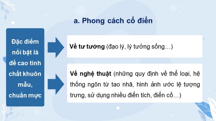 Giáo án và PPT đồng bộ Ngữ văn 12 chân trời sáng tạo