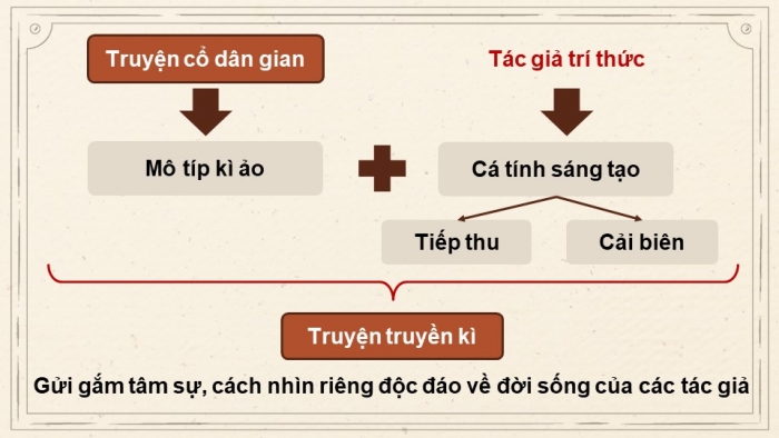 Giáo án và PPT đồng bộ Ngữ văn 12 cánh diều