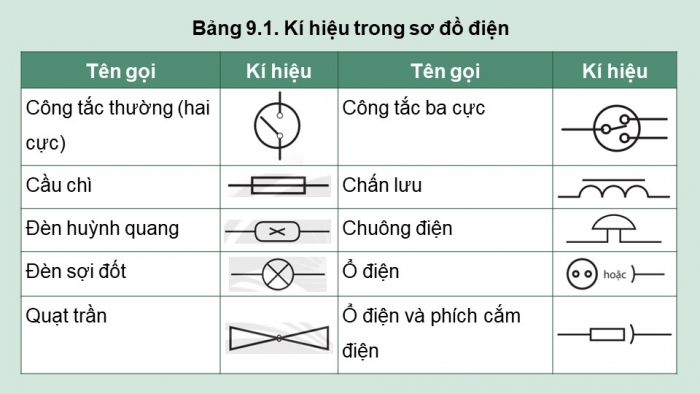 Giáo án và PPT đồng bộ Công nghệ 8 chân trời sáng tạo