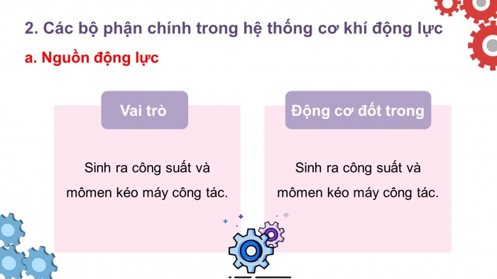 Giáo án và PPT đồng bộ Công nghệ 11 Công nghệ cơ khí Cánh diều