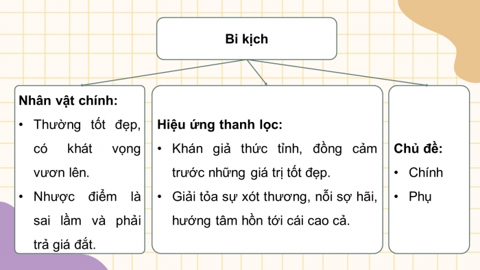 Giáo án và PPT đồng bộ Ngữ văn 11 chân trời sáng tạo