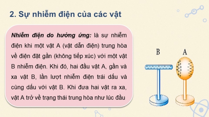 Giáo án và PPT đồng bộ Vật lí 11 chân trời sáng tạo